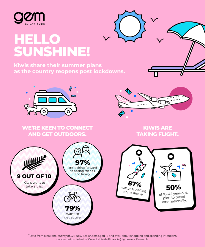 Gem Visa NZ summer survey