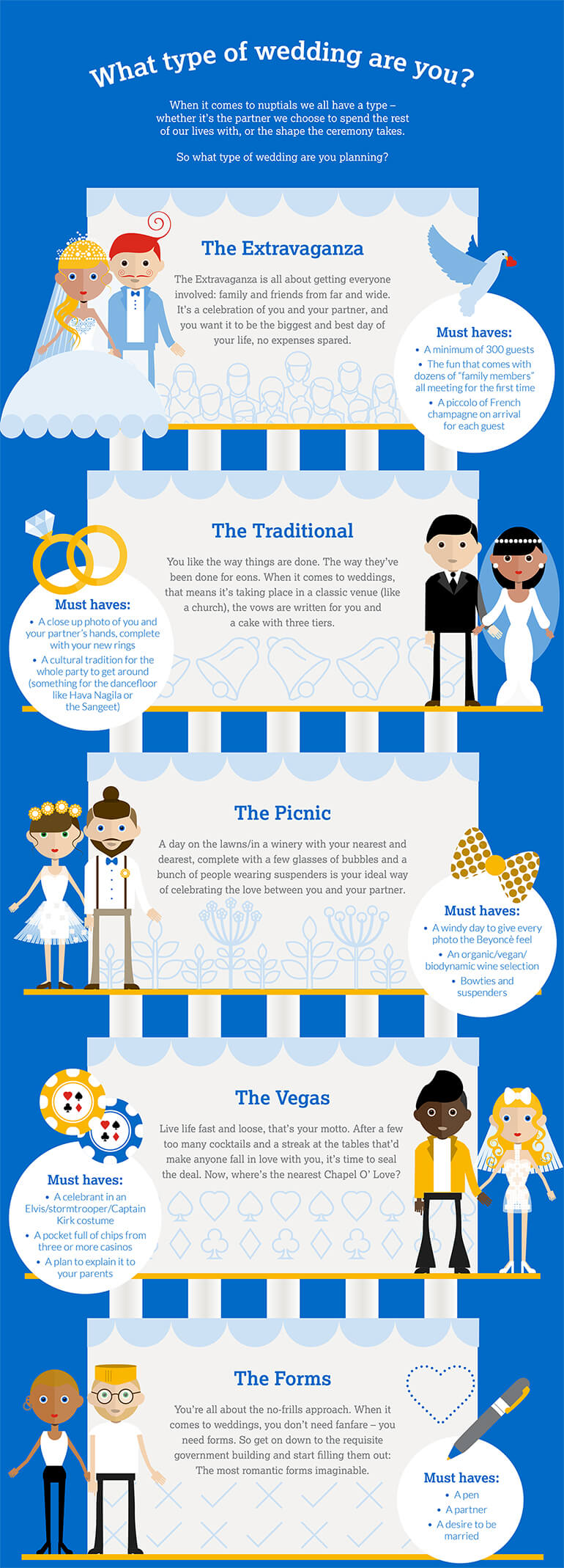 Wedding infographic