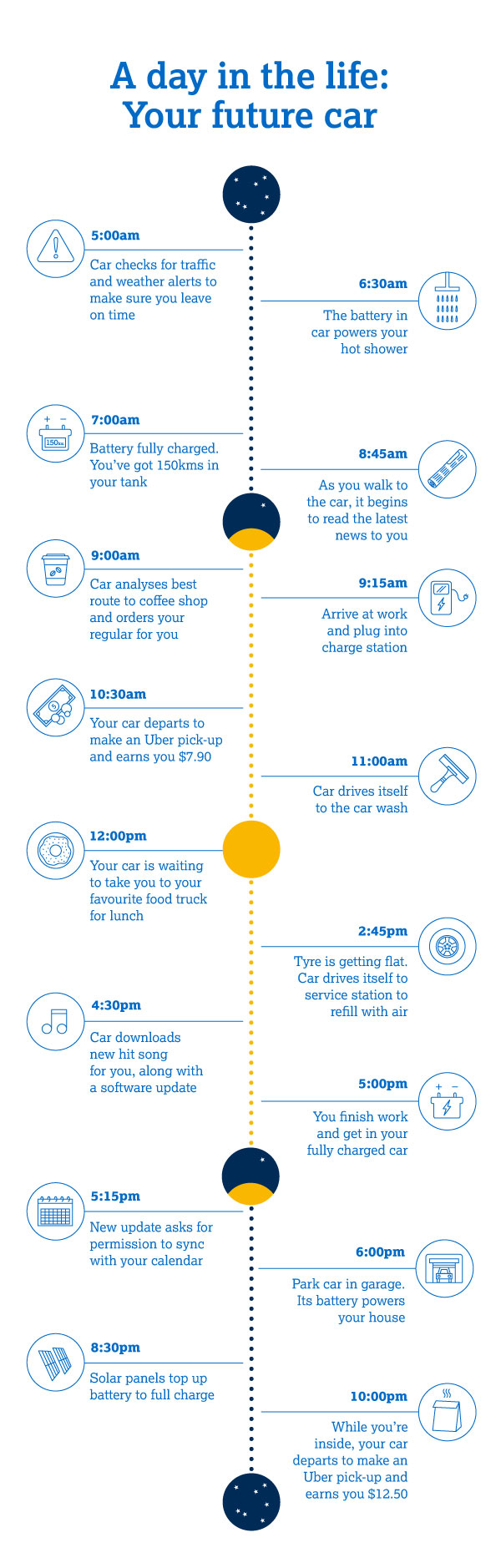 A day in the life with your future car