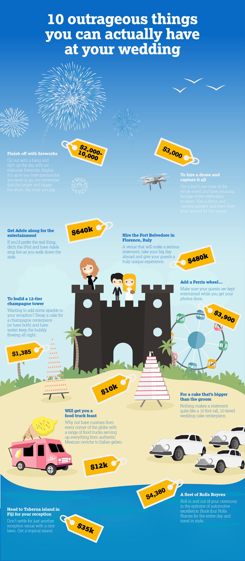 An overview of outrageous things you can get at your wedding with price tags.